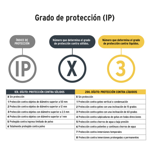 Código: 27083 Clave: LI-CA-3AAAP Linterna de minero LED 100 lm de 3 pilas AAA,