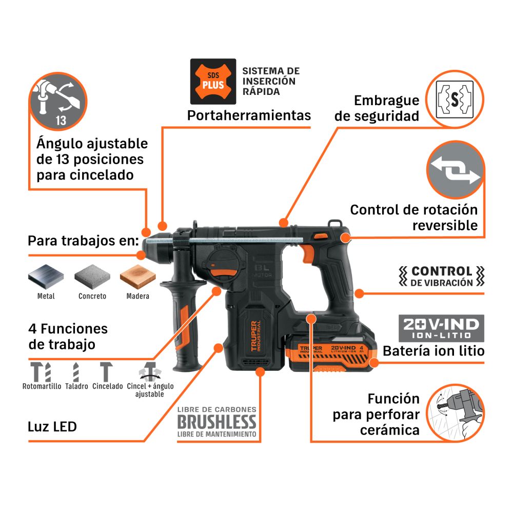 Rotomartillo SDS Plus/destornillador 20V,2.2J,2 baterías 4Ah