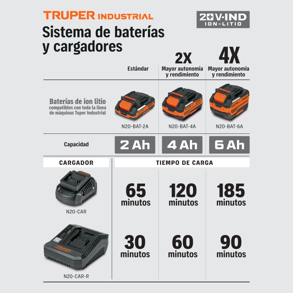 Rotomartillo SDS Plus/destornillador 20V,2.2J,2 baterías 4Ah