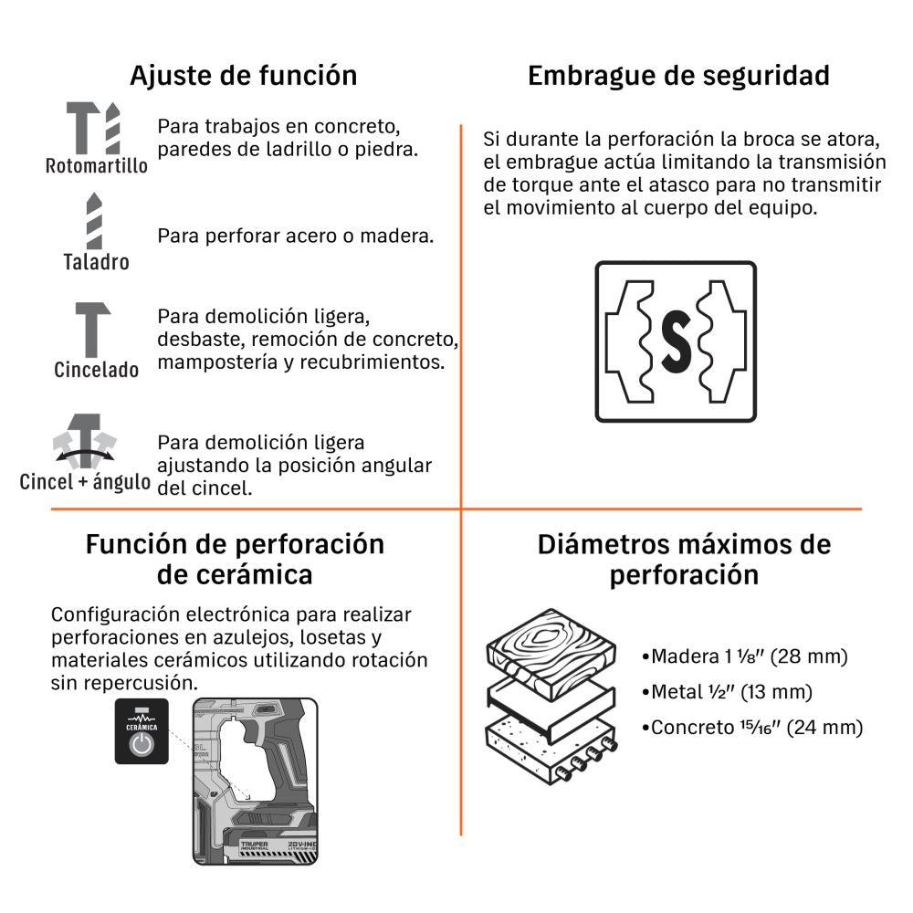 Rotomartillo SDS Plus/destornillador 20V,2.2J,2 baterías 4Ah